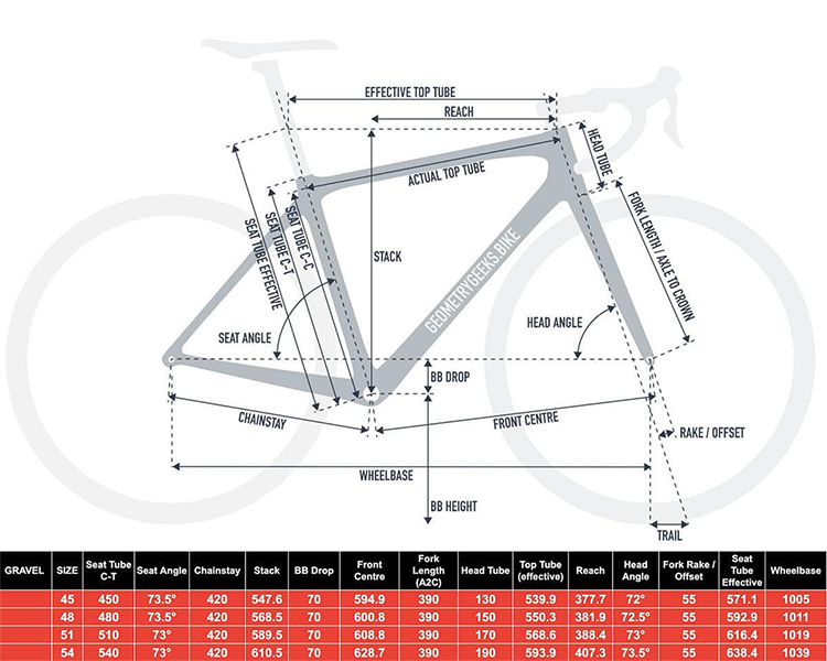 Super Lightweight Carbon Gravel Hybrid Bike Flat Bar SRAM 22 Speed 700C Twitter Bikes