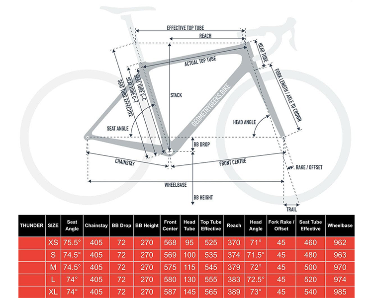 Carbon Road Bike Twitter Bikes