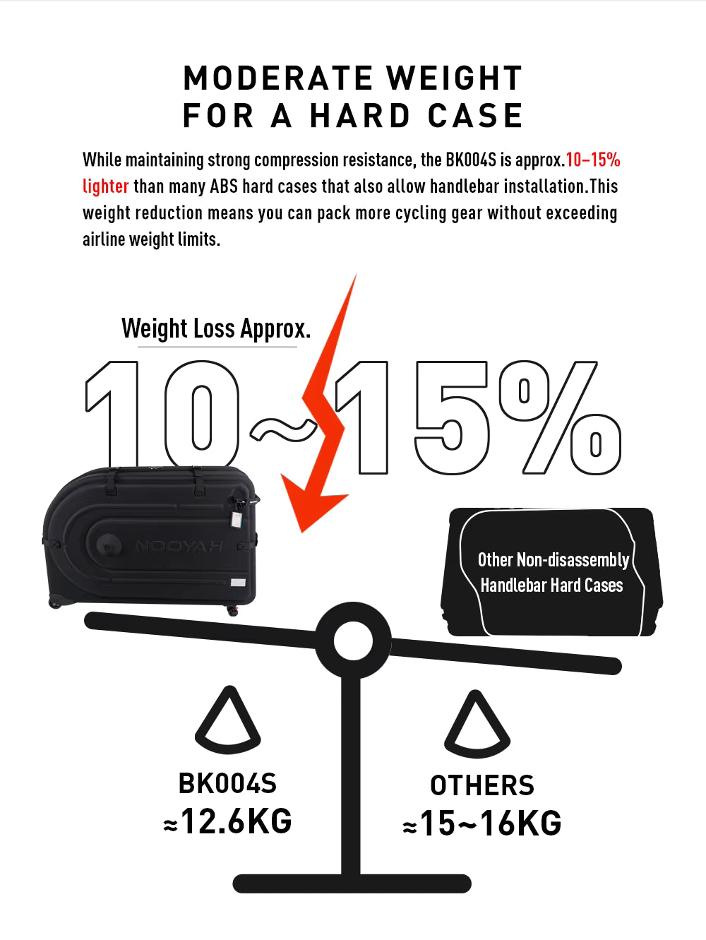 NOOYAH Bike Case BK004S – Ultimate Protection Zero Disassembly Total Freedom