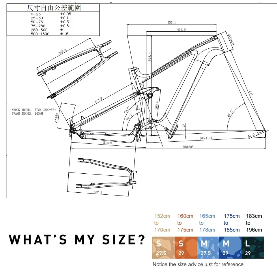Geometry