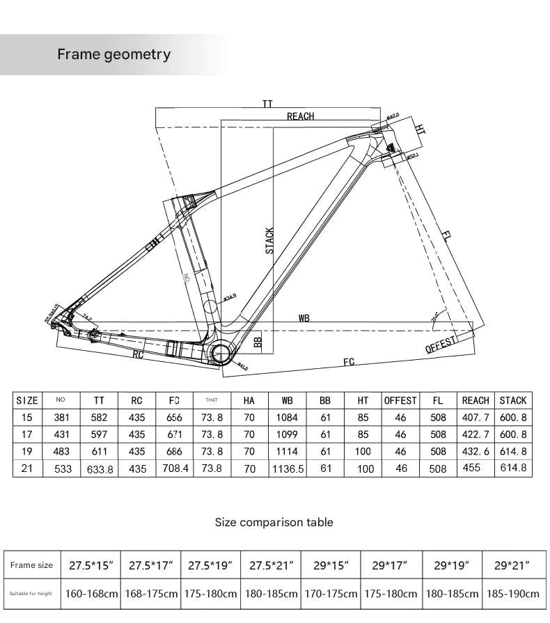Geometry
