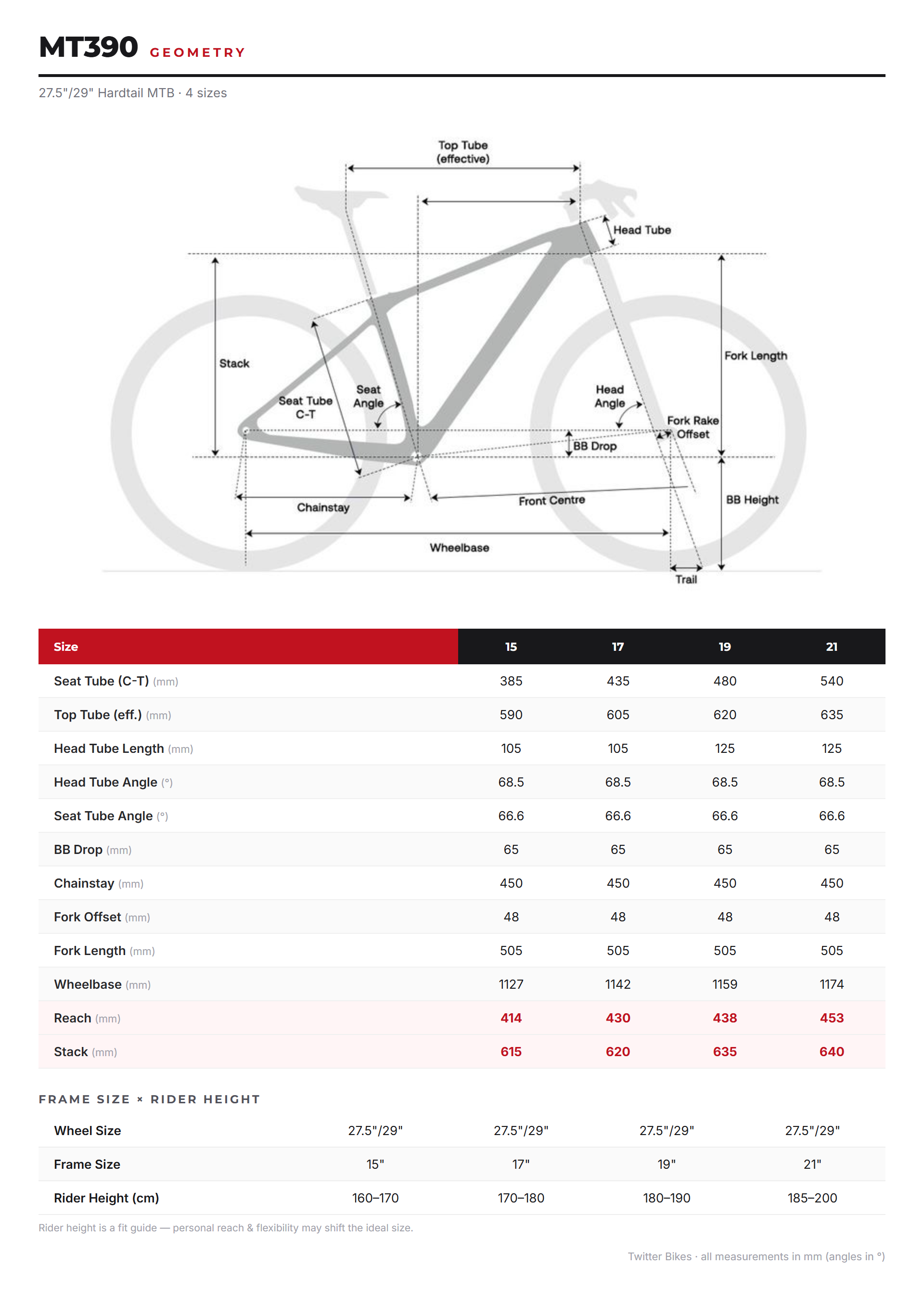 mt390 geometry