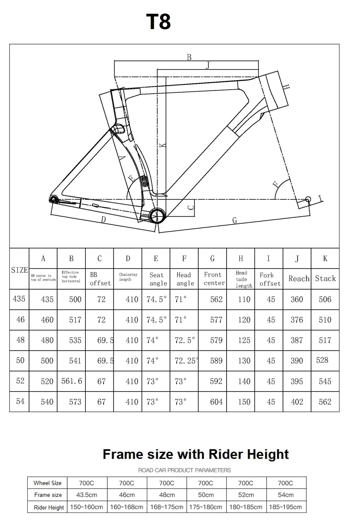 Geometry